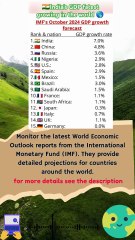 Which country has highest percent of GDP growth in the world