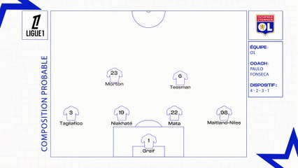 OL vs PSG : Compositions Probables pour un Match à Sensation ⚽