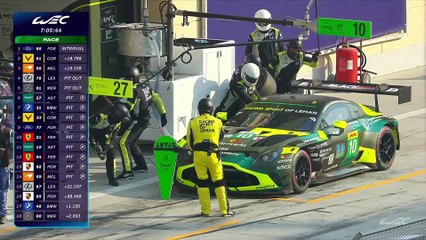 Le replay des 8 Heures de Bahrein (P1) - Tous sports