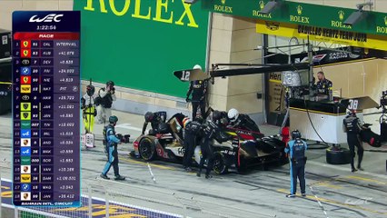 Le replay des 8 Heures de Bahrein (P3) - Tous sports