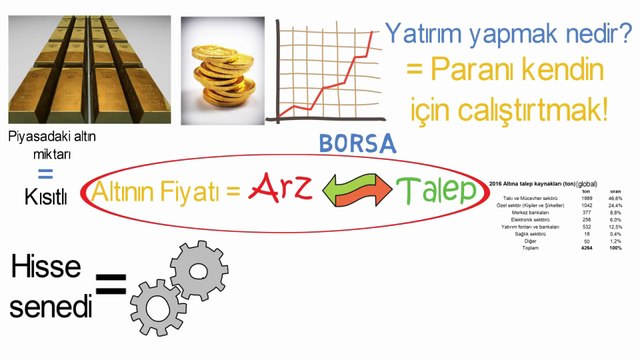 Altına yatırım yapmak ve altın almak mantıklımı Altın mı yada hisse senedi mi