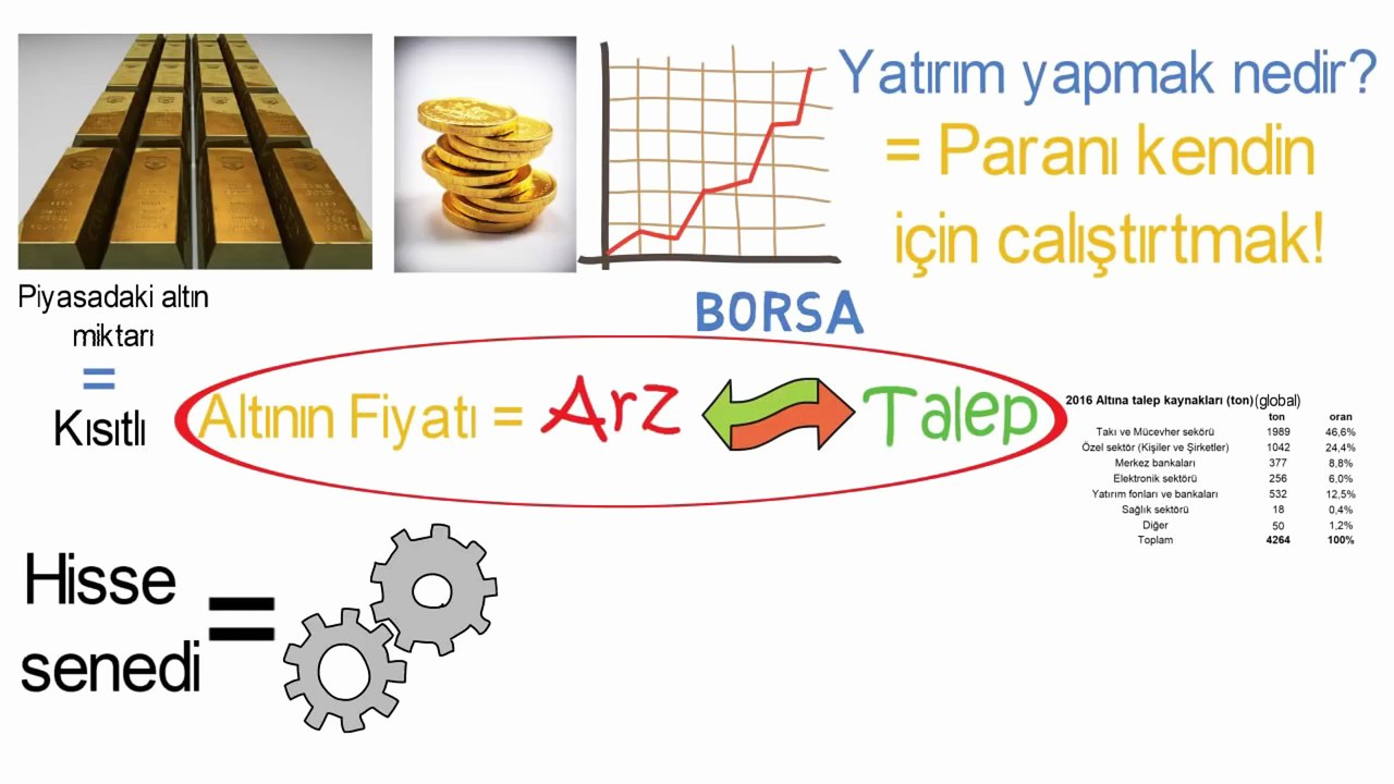 Altına yatırım yapmak ve altın almak mantıklımı Altın mı yada hisse senedi mi