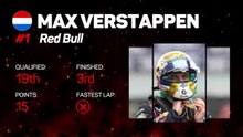 Sao Paulo GP F1 Star Driver - Max Verstappen