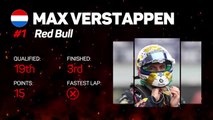 Sao Paulo GP F1 Star Driver - Max Verstappen
