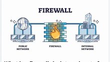 What is a firewall