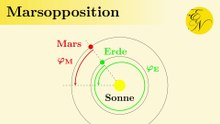Marsopposition