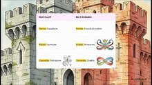 Le merlature nell'arte della memoria