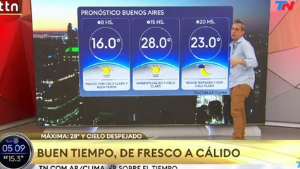 Clima en el AMBA - Lunes 10 de noviembre