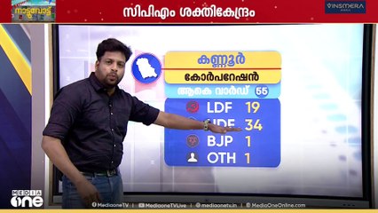 കണ്ണൂർ യുഡിഎഫിന് ബാലികേറാമലയോ?