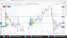 learn to trade price action Trading by Nitesh Lecture 1