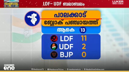 പാലക്കാട് മുന്നണികൾ ബലാബലം |Election Kerala 2025