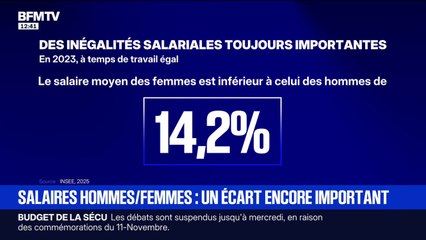 "On est encore loin du compte": avec un écart de 14,2%, l'égalité salariale entre femmes et hommes pourra être atteinte en... 2167