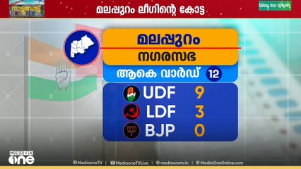 യുഡിഎഫ് കോട്ടയിൽ വിള്ളൽ വീഴ്ത്താനൊക്കുമോ? |Election Kerala 2025