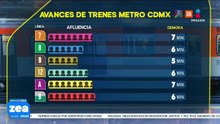 Metro y Metrobús CDMX: Así el avance de las líneas