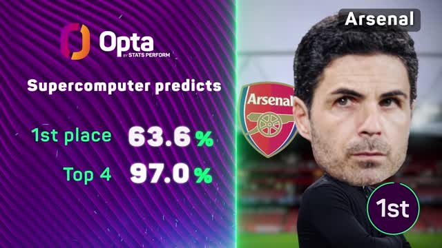 Arsenal still strong title favourites despite slip-up