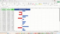 Create Variance Chart in Excel - Excel Tips and Tricks
