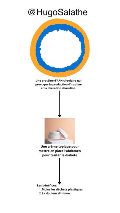 Une crème pour traiter le diabète