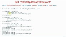 Modify Configuration File | IP Based Virtual Hosting | Apache Web Server