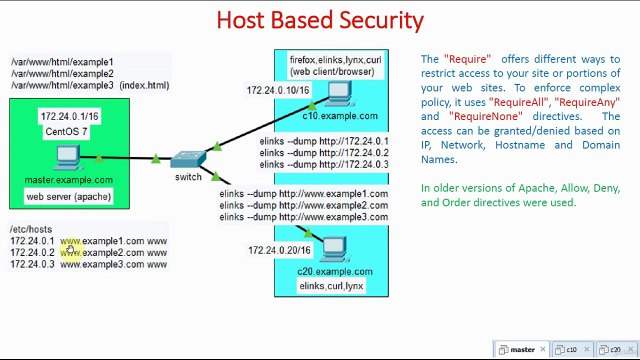 Host Based Security Introduction | Host Based Security | Apache Web Server