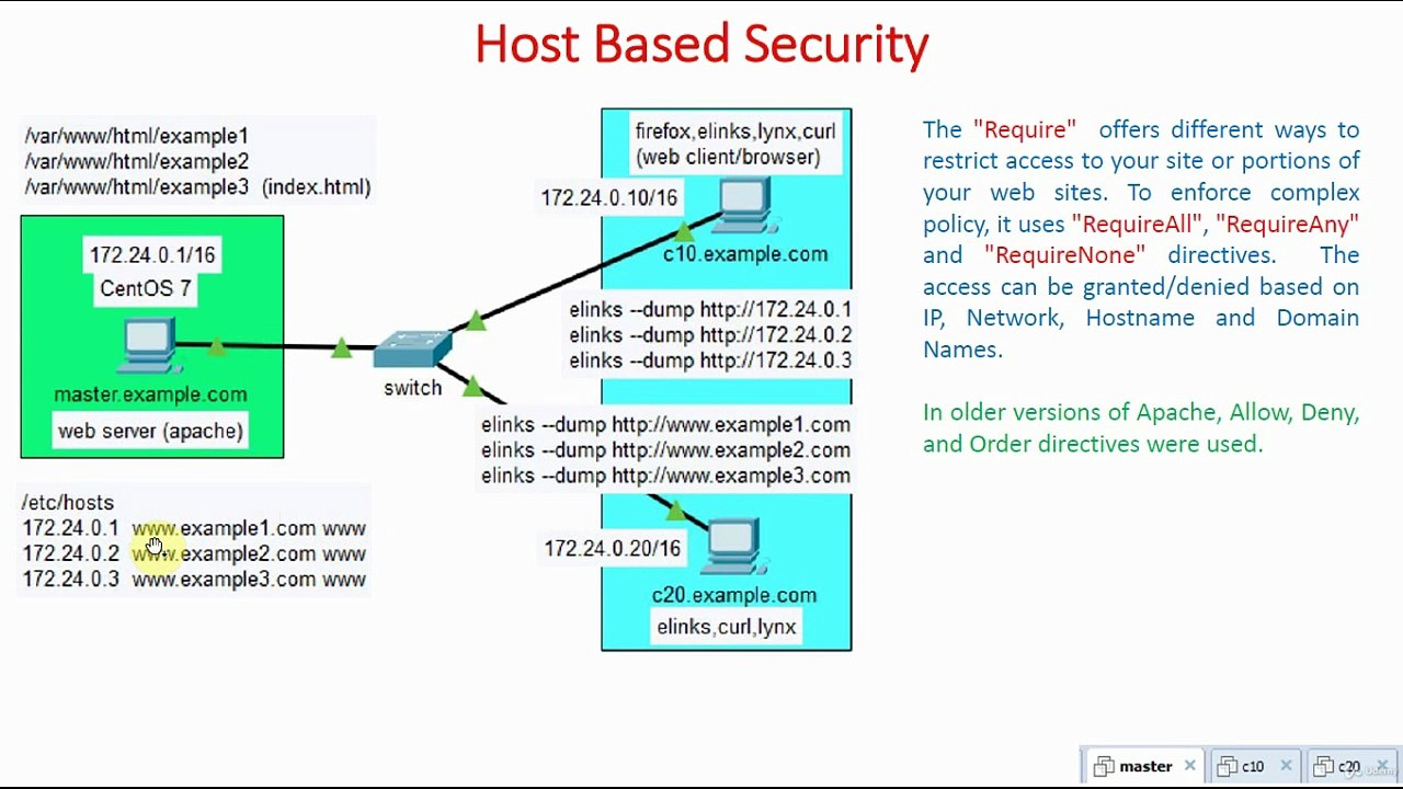 Host Based Security Introduction | Host Based Security | Apache Web Server