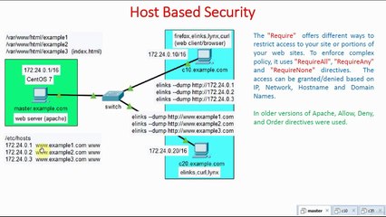 Host Based Security Introduction | Host Based Security | Apache Web Server