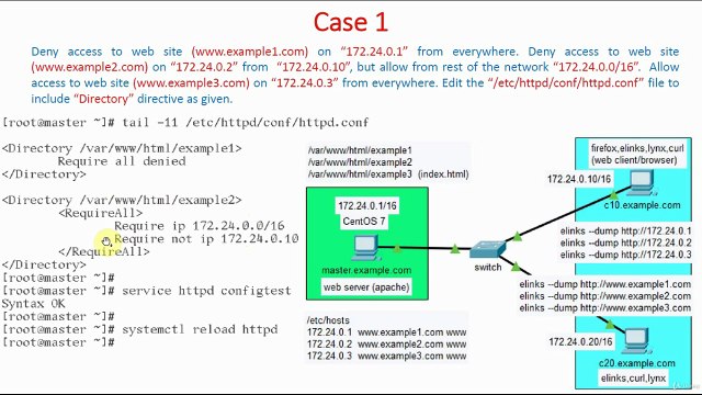 Host Based Security _ Case 1 | Host Based Security | Apache Web Server