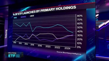 Easy to Launch, Hard to Compete in ETFs: Nasdaq's Bui