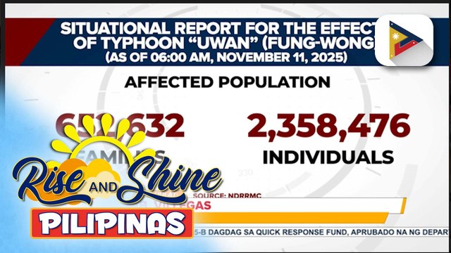 Higit 2.3M indibidwal, apektado ng pananalasa ng Bagyong #UwanPH; Marami pang lugar sa bansa, wala pa ring suplay ng kuryente | ulat ni Gab Villegas