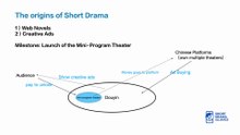 Origins of Short Drama | Short Drama Writing 101: Free Starter Class