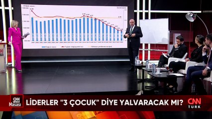 Erhan Afyoncu, yakın gelecekte Türkiye’yi ve dünyayı bekleyen risk ile fırsatları CNN TÜRK Masası’nda değerlendirdi