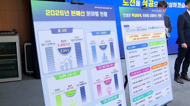 [전북] 내년 예산안 10조9천770억 편성...올해보다 2.3%↑ / YTN