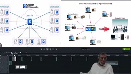 Mastering revit mep Worksharing Collaborative Project Managementریویٹ میپ ورک شیئرنگ میں مہارت حاصل کرنا تعاون پر مبنی پروجیکٹ مینجمنٹPart-24