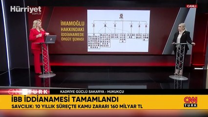 İBB iddianamesi tamamlandı: Ekrem İmamoğlu için istenen ceza belli oldu