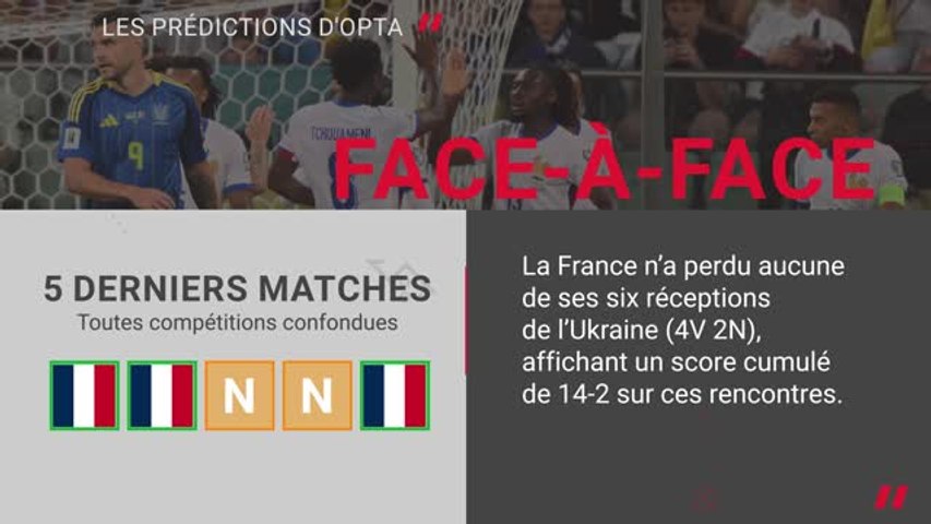 Qualifs CDM 2026 : France - Ukraine : les prédictions d'Opta