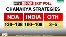 ബീഹാർ തെരഞ്ഞെടുപ്പ്: എക്സിറ്റ് പോളിൽ എൻഡിഎ, അധികാര തുടർച്ചയെന്ന് സർവേ