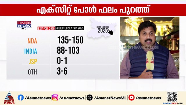 ബിഹാറിൽ നിതീഷ് കുമാറിന് സ്ത്രീകളുടെ വലിയ പിന്തുണയോ?; എക്സിറ്റ്‍പോളുകളിൽ NDA