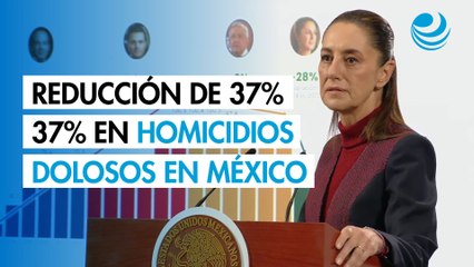 Sheinbaum presume reducción de 37% en homicidios dolosos en México: Defiende estrategia de seguridad