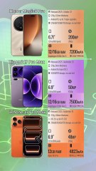 Honor Magic8 Pro vs Xiaomi 17 Pro Max vs iPhone 17 Pro Max