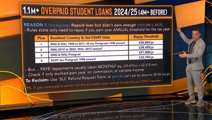 Martin Lewis warns millions could be owed big refund