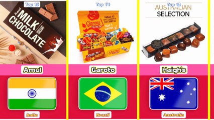 15 Most Famous Chocolates From 15 Different Countries In The World