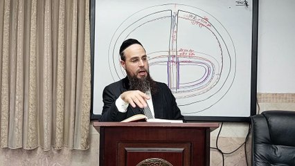 מו"ר הגאון הרב שקד בוהדנה שליט"א - שער הגלגולים שיעור כד': הקדמה ב' בני אהרן סימן ה'-ז'