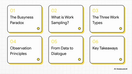 3 Work Sampling (WS) - Core Principles & Philosophy (EN)