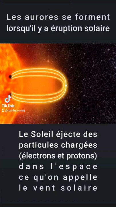 Formation d'une aurore boréale.