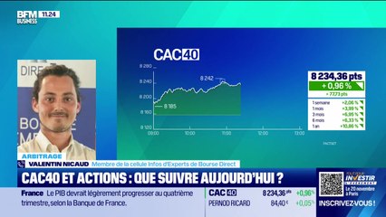 Arbitrage : CAC40 et actions, que suivre aujourd'hui ? - 12/11