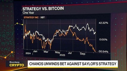 Chanos Exits Long-Standing Wager Against Strategy