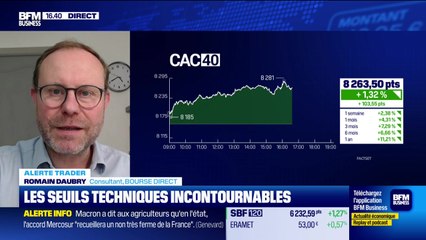 Alerte traders : les seuils techniques incontournables sur les marchés et les valeurs - 12/11