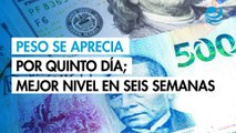 Peso se aprecia contra el dólar por quinto día; toca su mejor nivel en seis semanas