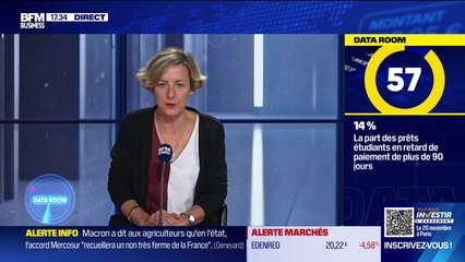 La Data Room : 14% =  aux États-Unis, 14% des prêts étudiants accusent un retard de paiement de plus de 90 jours - 12/11