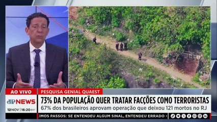 73% da população quer tratar facções criminosas como grupos terroristas, diz Genial Quaest