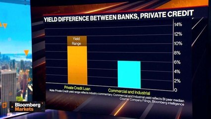 Private Credit Competition Looms For Regional Banks